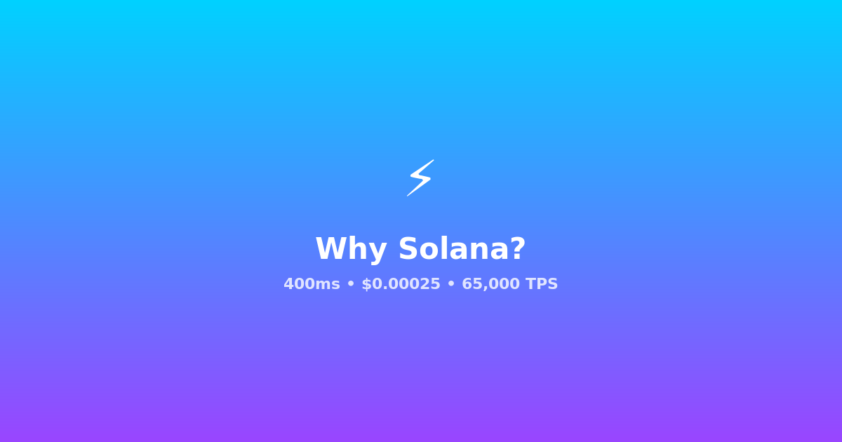 Why Solana - The Blockchain Powering CrypTok Vision